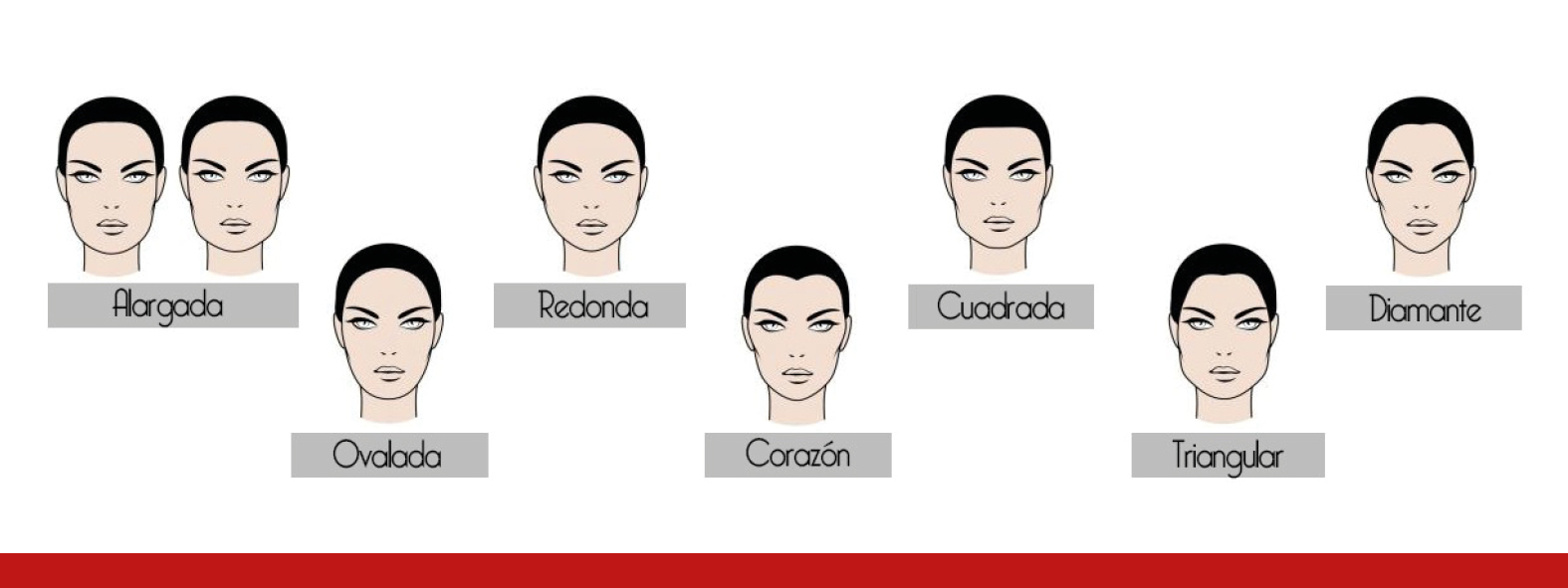 TIPO DE ROSTRO PARA IDENTIFICAR TU FORMA DE LA CARA